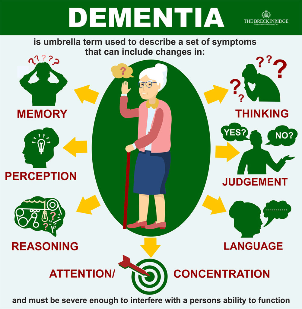 Dementia Facts