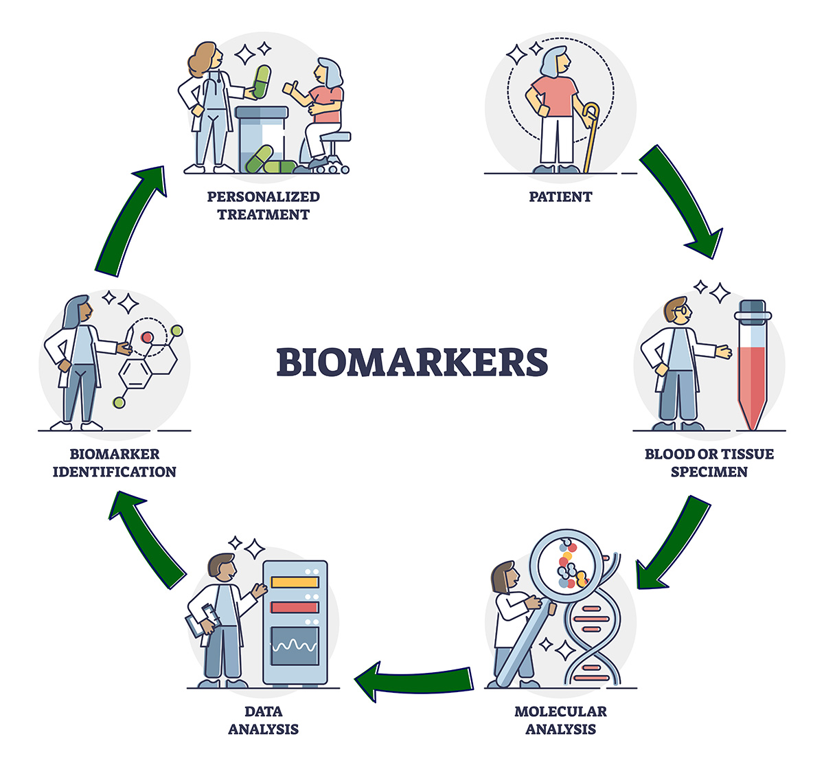 Biomarkers - The Breckinridge - Lexington, KY