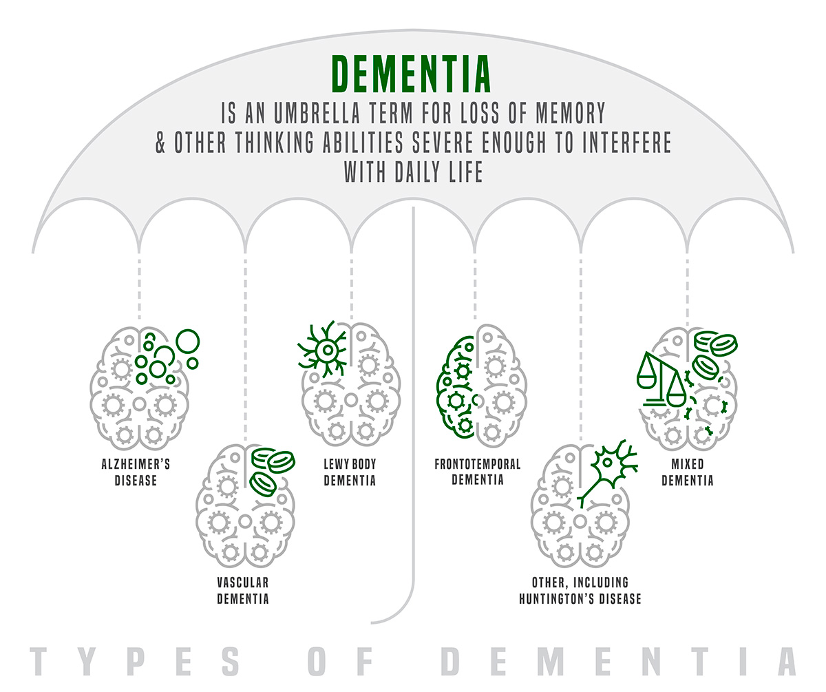 Types of Dementia - Frontotemporal dementia eyes - The Breckinridge Memory Care - Lexington, KY